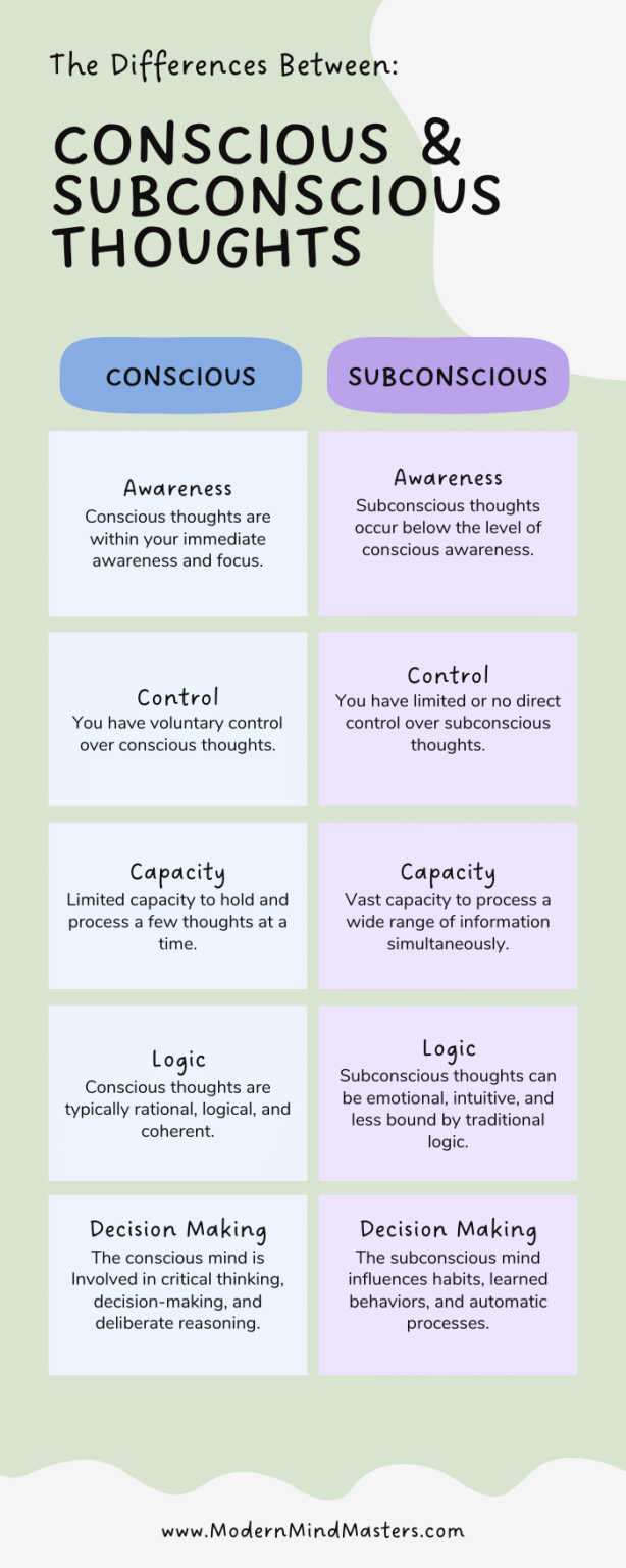 Conscious vs Subconscious Mind: What’s the Real Difference?