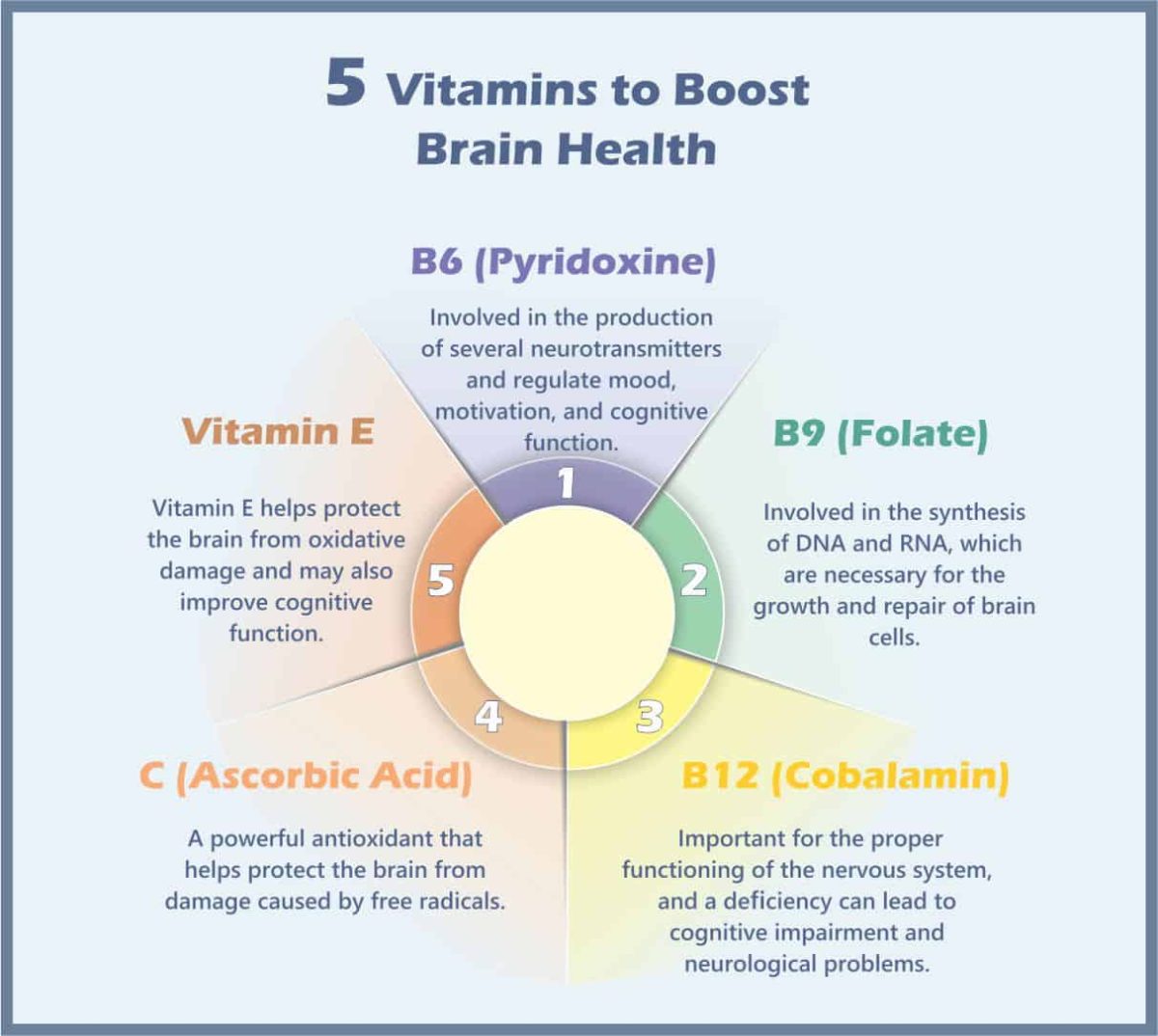 5 Vitamins That Boost Brain Health.