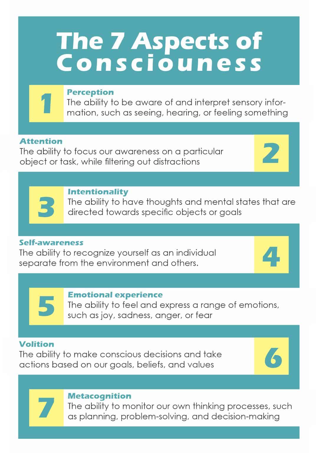 The Conscious Mind: Science, Awareness, and Human Potential