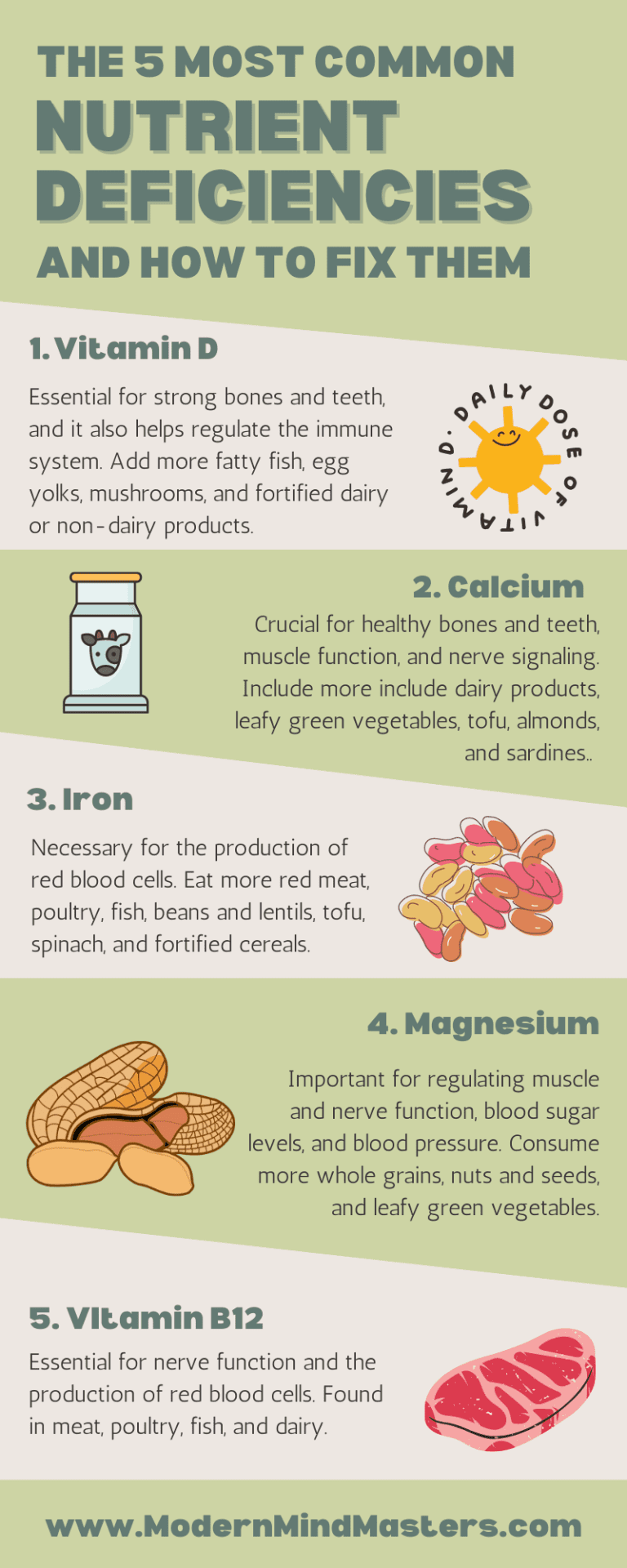 5 most common deficient nutrients