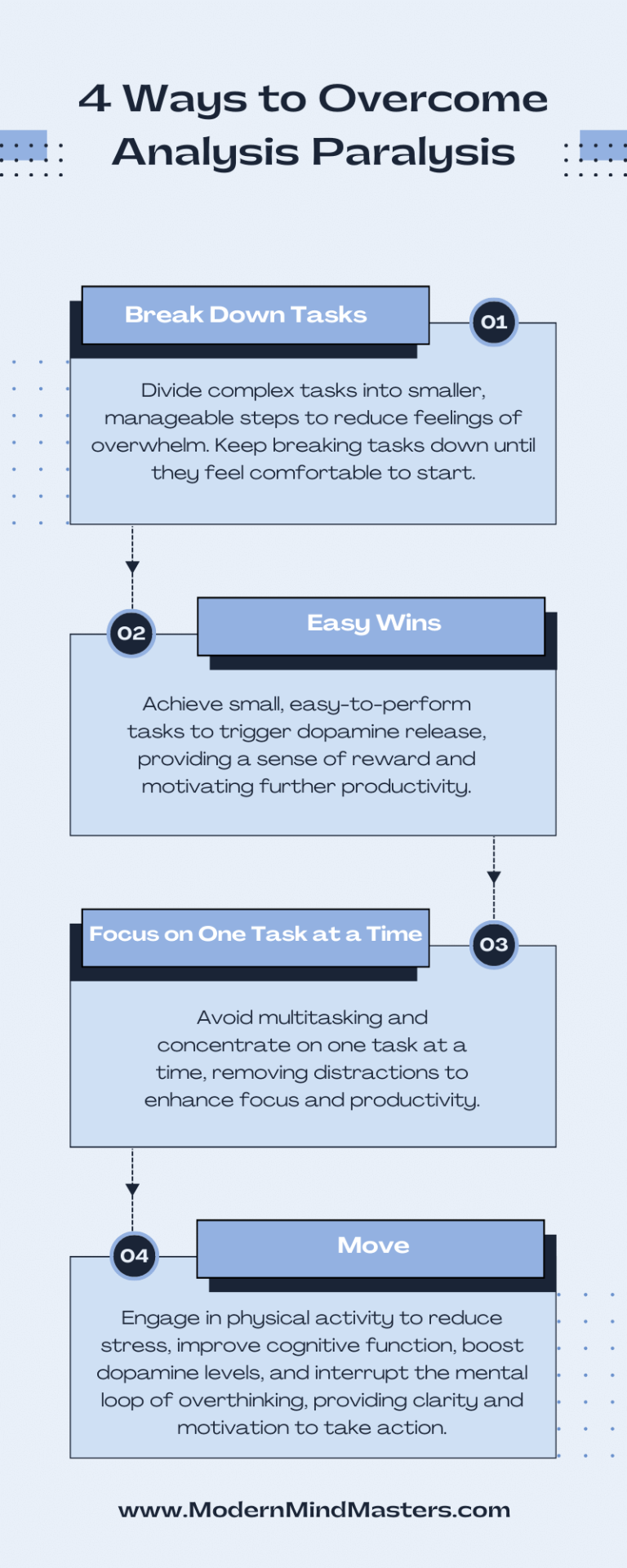 4 ways to overcome analysis paralysis: Break down tasks, easy wins, focus on one task, and move.