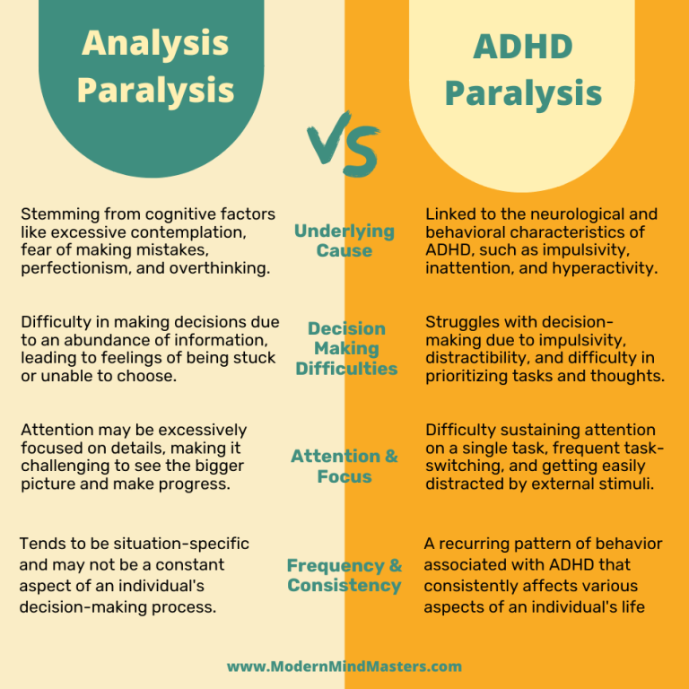 The differences between analysis paralysis and ADHD paralysis.