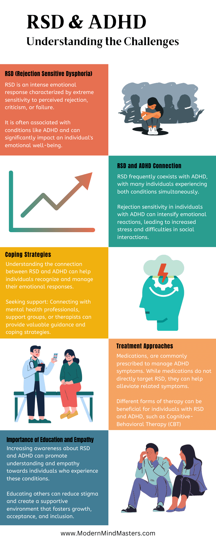Although Rejection Sensitive Dysphoria (RSD) is not a medically recognized symptom of ADHD, it has been related to it.