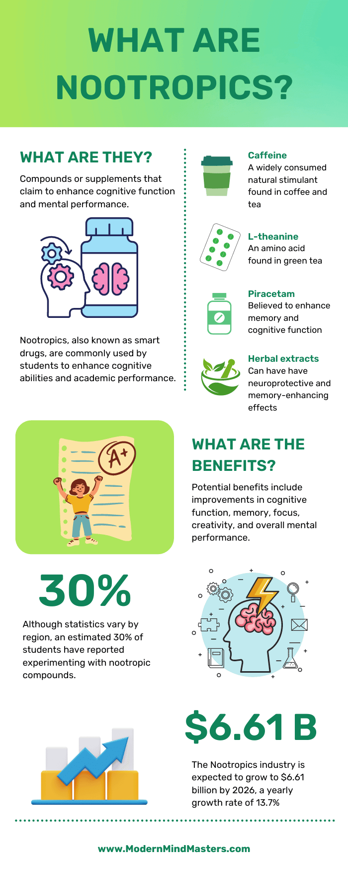 Facts about Nootropics