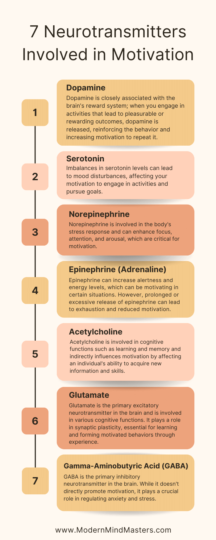 7 Neurotransmitters Involved in Motivation