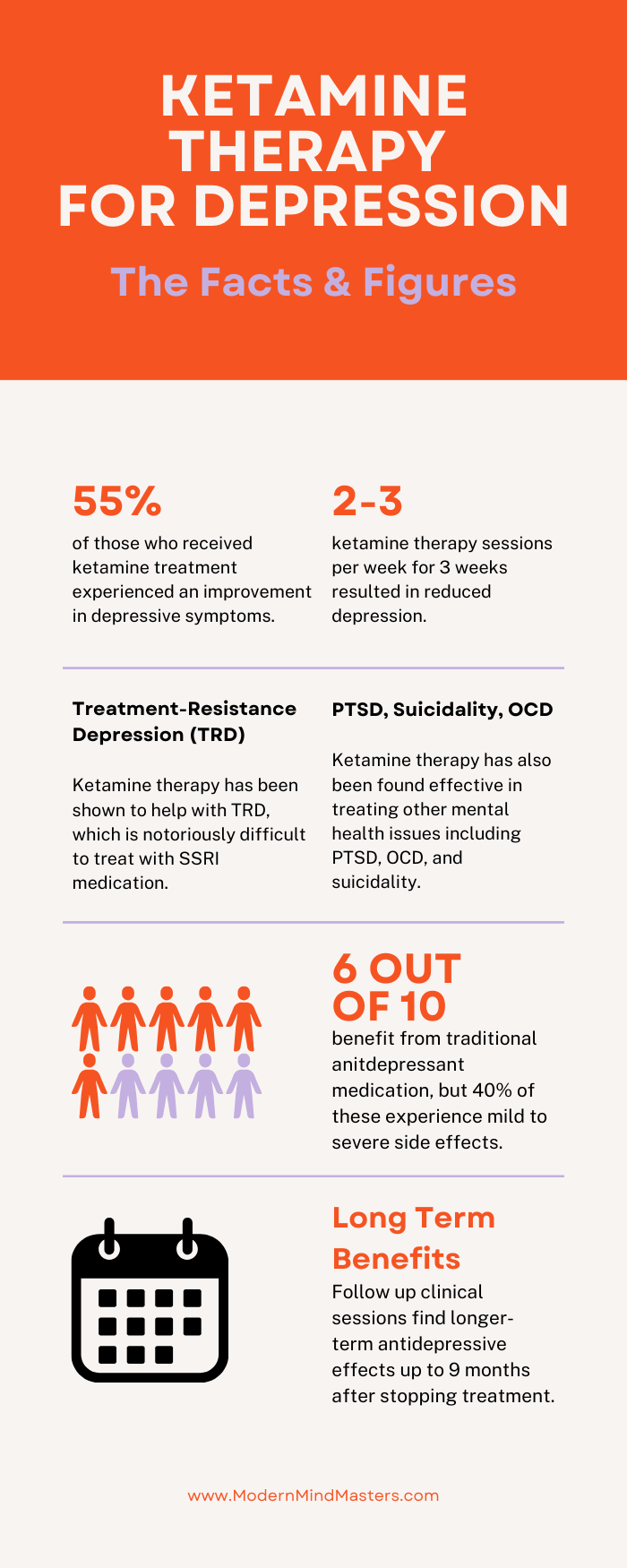 Facts and Figures about Ketamine Therapy