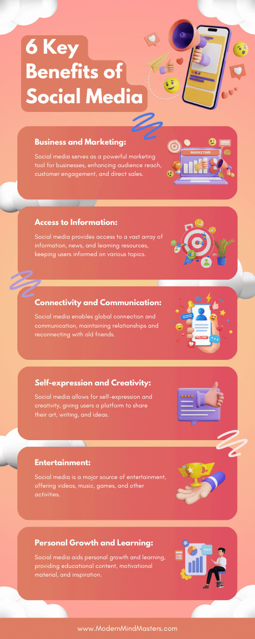 Benefits of social media include business, access to information, communication, and entertainment.