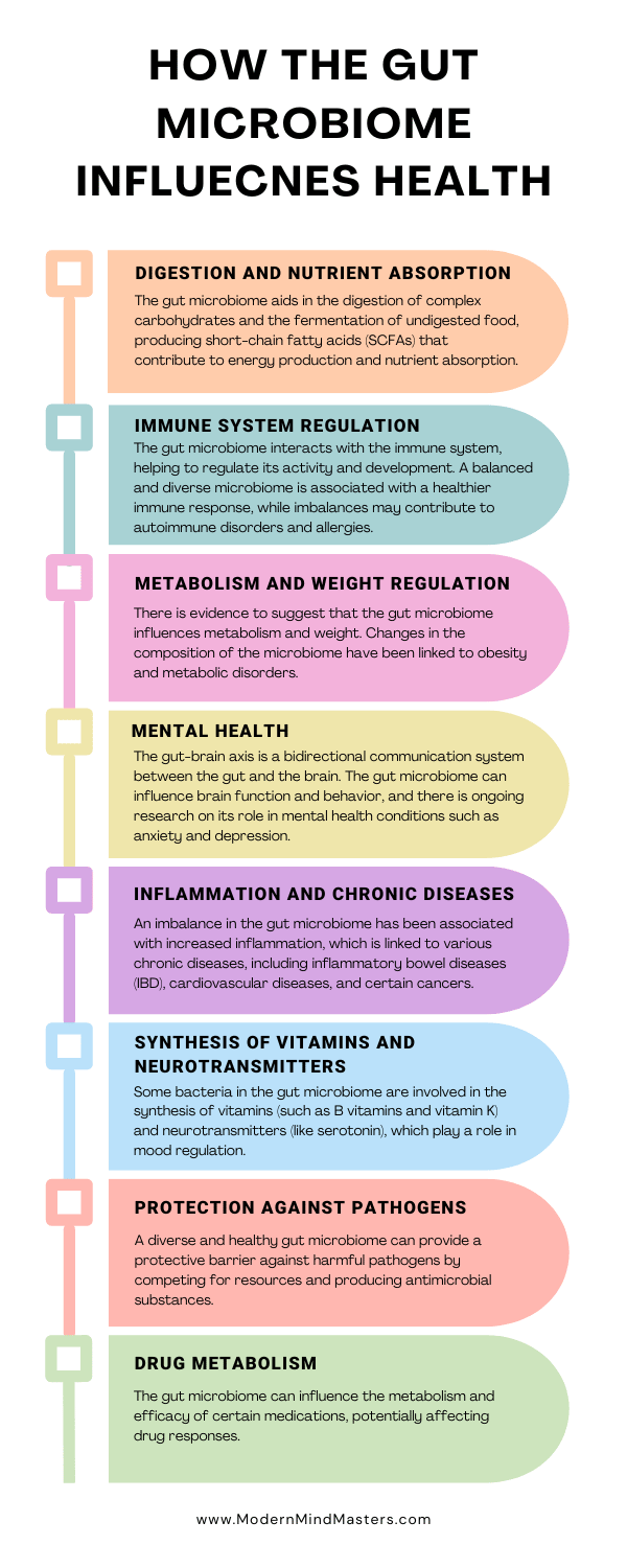 The quality of your diet and gut microbiome affect many aspects of physical and mental health.
