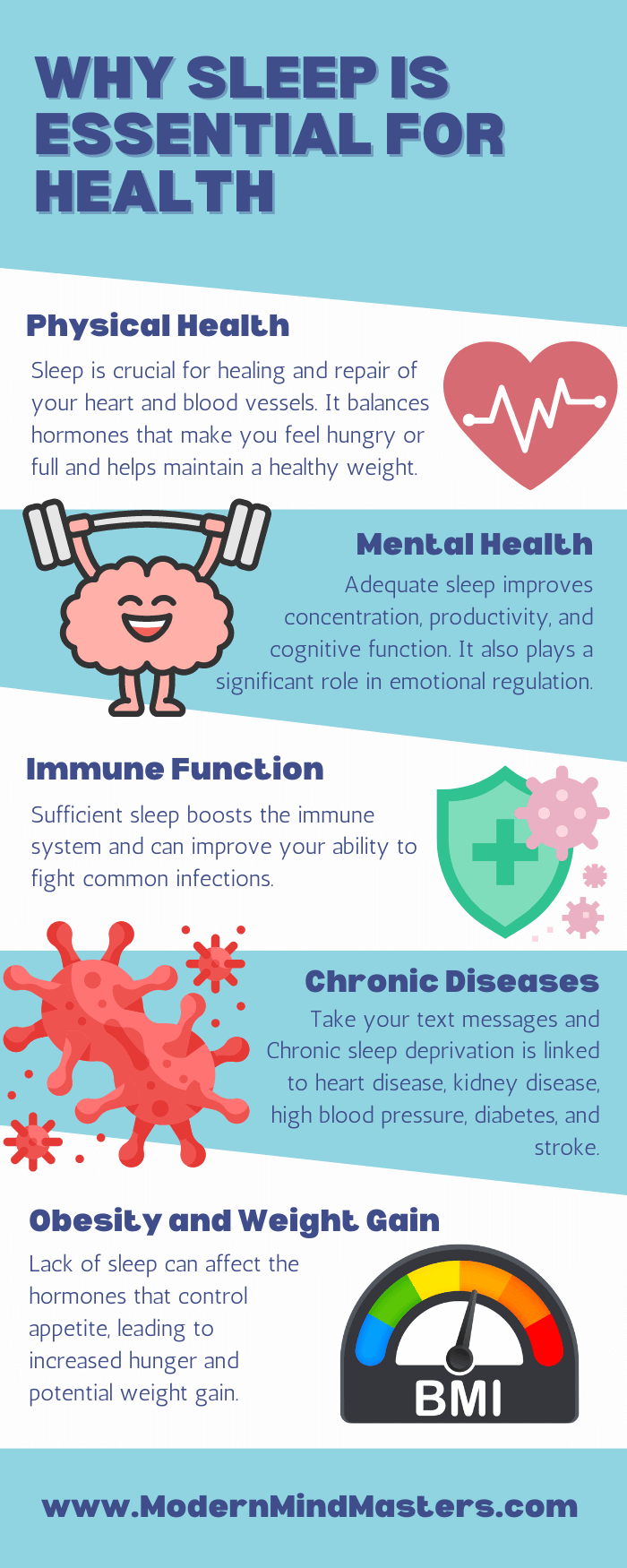 Sleep is essential for short- and long-term health.