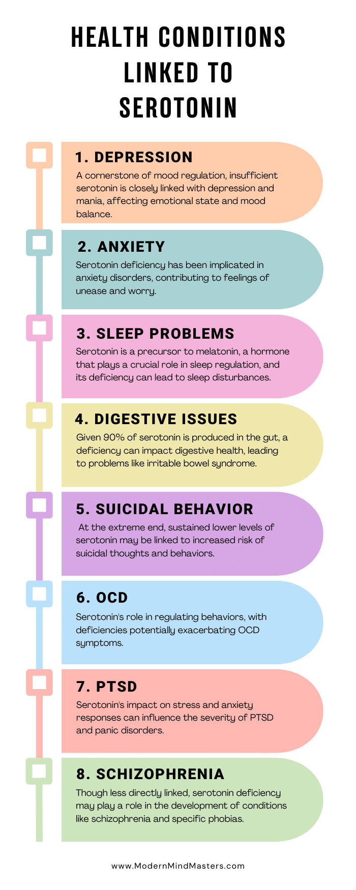 Many mental health conditions are linked to some degree through the serotonin system.