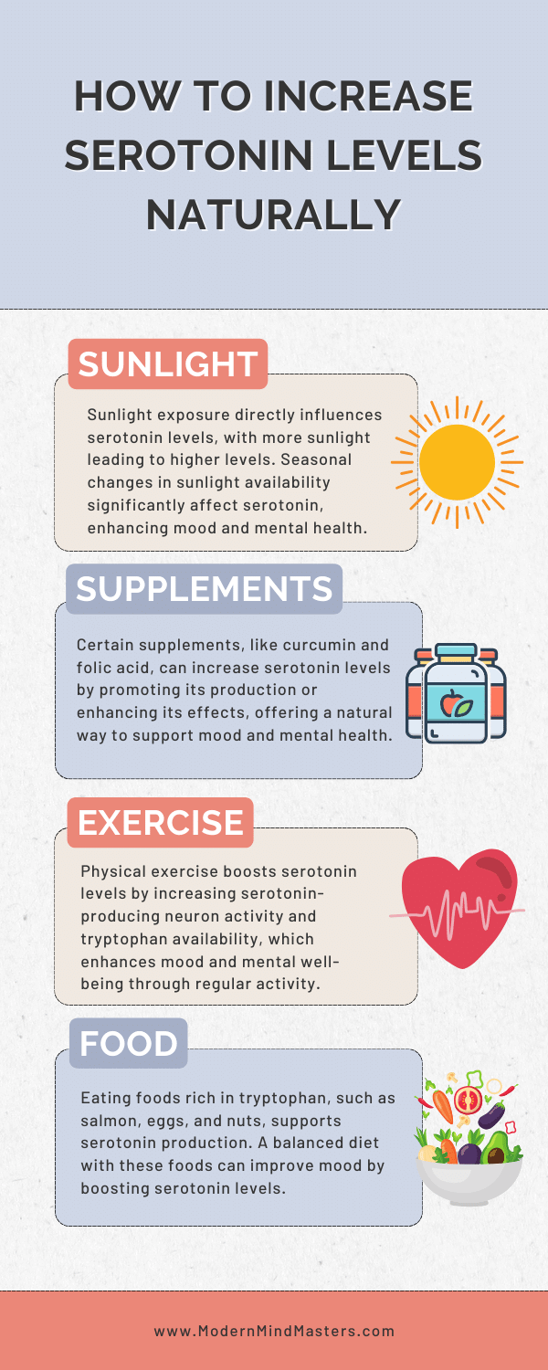 Serotonin levels can be increased naturally to some degree without the need for medication.