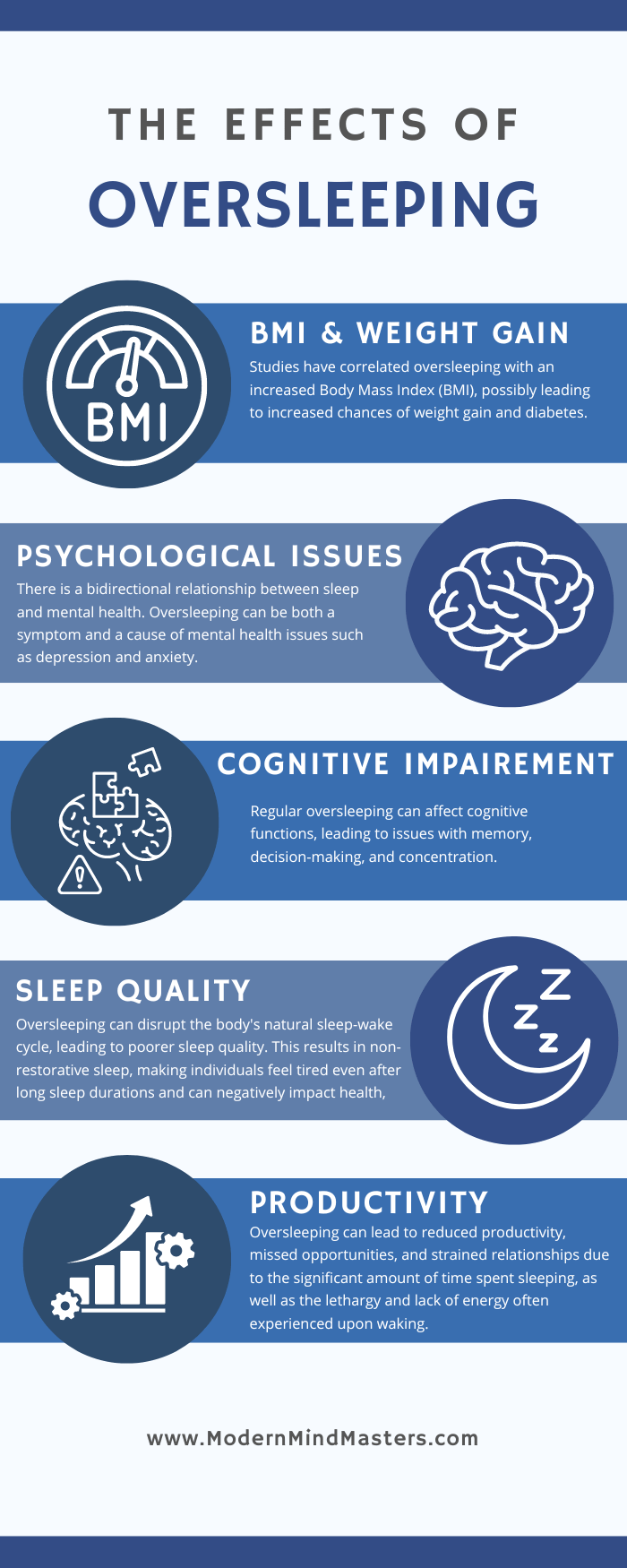 The negative effects from oversleeping include BMI, weight gain, and psychological issues.