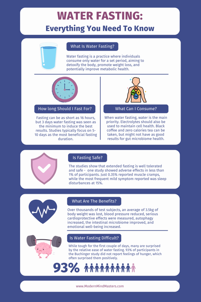 What is Water Fasting?