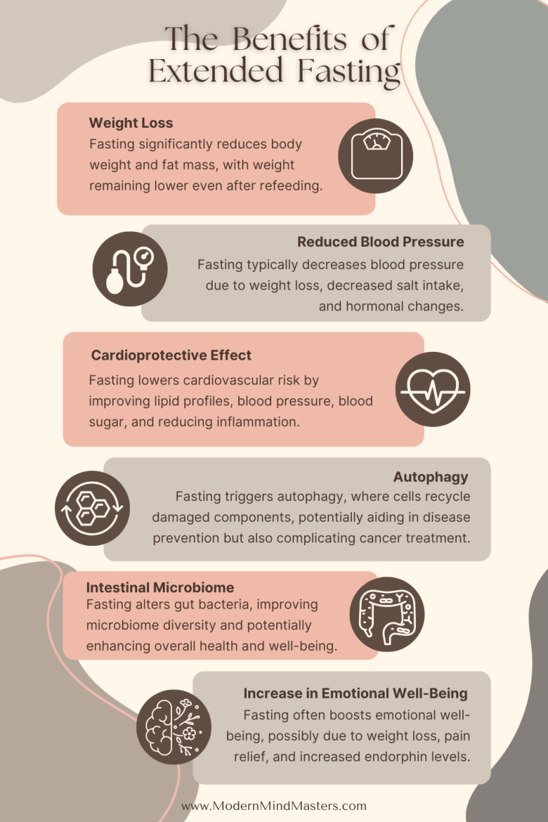 The Benefits of Extended Fasting