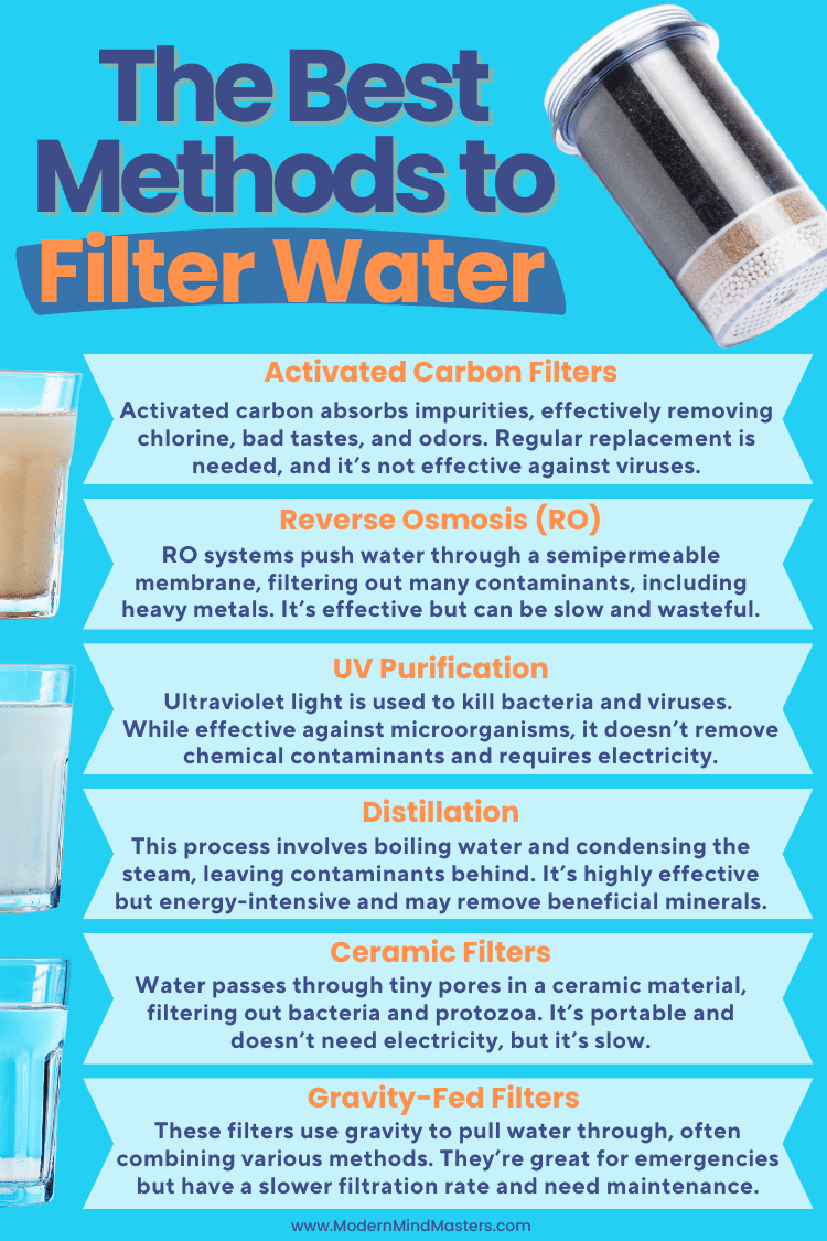 The Best Methods to Filter Water