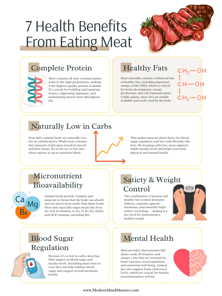 Health Benefits From Eating Meat