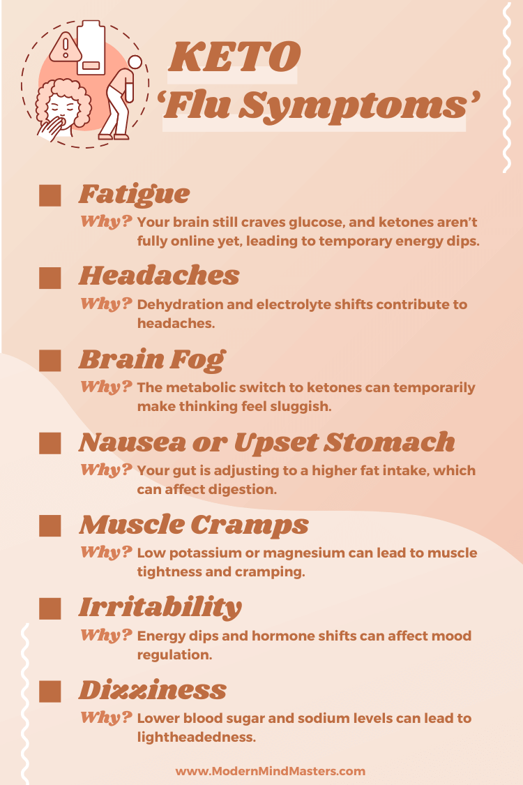 Keto Flu Symptoms
