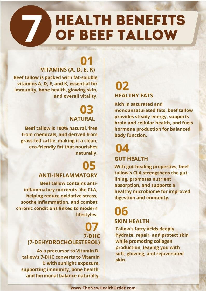 Beef tallow is great for health when eaten, and excellent for the skin.