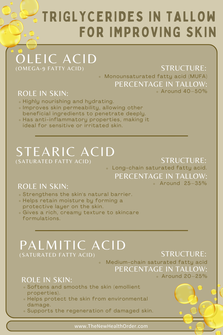 Triglycerides in Tallow for Improving Skin
