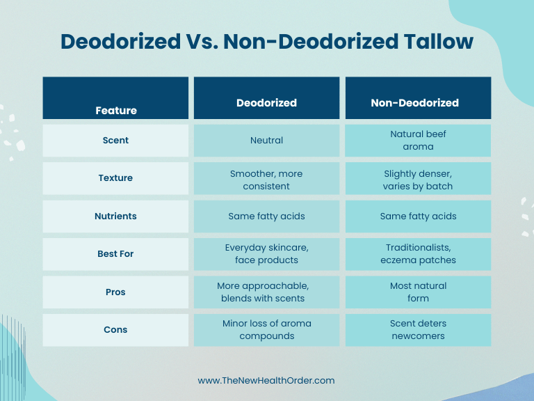 Deodorized Vs. Non-Deodorized Tallow 